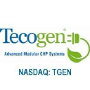 Tecogen Inc. Share Price